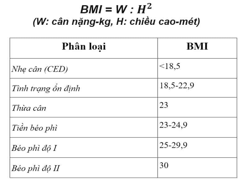 Công thức cách tính chỉ số khối cơ thể BMI: