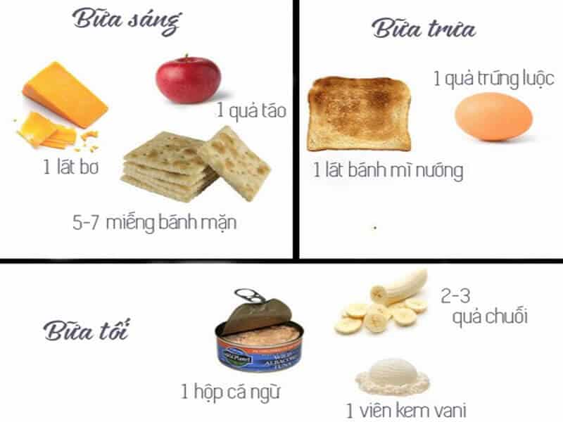 Military Diet - Thực đơn giảm cân quân đội